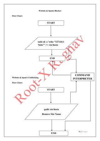 41 | P a g e
Website & Spams Blocker
Flow Chart:
Website & Spam's Unblocking
Flow Chart:
START
sudo sh -c 'echo "127.0.0.1
'$site'" >> /etc/hosts
END
START
gedit /etc/hosts
Remove Site Name
END
COMMAND
INTERPRETER
 