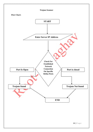 44 | P a g e
Trojans Scanner
Flow Chart:
START
Enter Server IP Address
Check For
Established
Network
Connection
On Specific
Define Ports
Trojans found Trojans Not found
Port Is Open Port is closed
END
 