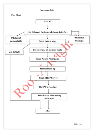 45 | P a g e
Fake Access Point
Flow Chart:
START
Do IP Forwarding
END
List Ethernet Devices and choose interface.
Start Networking
Enter Access Point name
Put interface on monitor mode
Start airbase-ng
Start DHCP Server
Start Packet Monitoring
Software’s
If External
Available
If External
notAvailable
Use Default
Interface
 