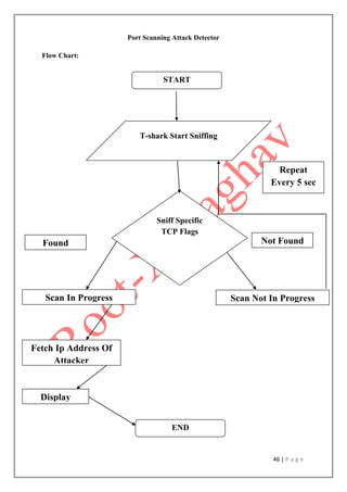 46 | P a g e
Port Scanning Attack Detector
Flow Chart:
START
T-shark Start Sniffing
Sniff Specific
TCP Flags
END
Found Not Found
Repeat
Every 5 sec
Scan In Progress Scan Not In Progress
Fetch Ip Address Of
Attacker
Display
 