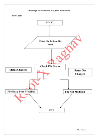 47 | P a g e
Checking Last Permission, Size, Files modification
Flow Chart:
START
Enter File Path or File
name
END
File Not Modified
Check File Status
Status Changed Status Not
Changed
File Have Been Modified
 