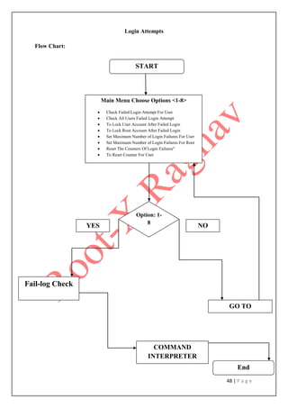 48 | P a g e
Login Attempts
Flow Chart:
Option: 1-
8
Fail-log Check
GO TO
YES NO
COMMAND
INTERPRETER
End
START
Main Menu Choose Options <1-8>
 Check Failed Login Attempt For User
 Check All Users Failed Login Attempt
 To Lock User Account After Failed Login
 To Lock Root Account After Failed Login
 Set Maximum Number of Login Failures For User
 Set Maximum Number of Login Failures For Root
 Reset The Counters Of Login Failures"
 To Reset Counter For User
 