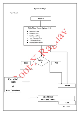 49 | P a g e
System Boot logs
Flow Chart:
Option: 1-
6
Check SYS
LOG
&
Last Command
GO TO
YES NO
COMMAND
INTERPRETER
End
START
Main Menu Choose Options <1-6>
 Last Login Time
 Last Boot Time
 Last Reboot Time
 Last Shutdown Time
 Full Reboot Report
 Full Shutdown Report
 