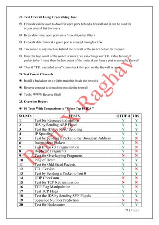 73 | P a g e
23. Test Firewall Using Fire-walking Tool
 Firewalk can be used to discover open ports behind a firewall and it can be used for
access control list discovery
 Helps determine open ports on a firewall (packet filter)
 Firewalk determines if a given port is allowed through a F/W
 Traceroute to any machine behind the firewall or the router before the firewall
 Once the hop count of the router is known, we can change our TTL value for our IP
packet to be 1 more than the hop count of the router & perform a port scan on the firewall
 Thus if “TTL exceeded error” comes back then port on the firewall is open
24.Test Covert Channels
 Install a backdoor on a victim machine inside the network
 Reverse connect to a machine outside the firewall
 Tools: WWW Reverse Shell
25. Overview Report
 56 Tests With Comparison to "Other Top 10 IDS "
SO.NO. TESTS OTHER IDS
1 Test for Resource Exhaustion Y Y
2 IDS by Sending ARP Flood Y Y
3 Test the IDS by MAC Spoofing Y Y
4 IP Spoofing Y Y
5 Test by Sending a Packet to the Broadcast Address Y N
6 Inconsistent Packets Y N
7 Test IP Packet Fragmentation Y N
8 Duplicate Fragments Y N
9 Test for Overlapping Fragments N N
10 Ping of Death Y Y
11 Test for Odd Sized Packets Y Y
12 TTL Evasion Y N
13 Test by Sending a Packet to Port 0 Y Y
14 UDP Checksum N N
15 Test for TCP Retransmissions N N
16 TCP Flag Manipulation Y N
17 Test TCP Flags Y Y
18 Test the IDS by Sending SYN Floods Y Y
19 Sequence Number Prediction N N
20 Test for Backscatter Y Y
 