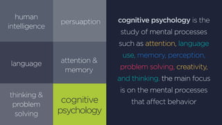 human
intelligence
language
thinking &
problem
solving
attention &
memory
persuaption
cognitive
psychology
cognitive psychology is the
study of mental processes
such as attention, language
use, memory, perception,
problem solving, creativity,
and thinking. the main focus
is on the mental processes
that affect behavior
 