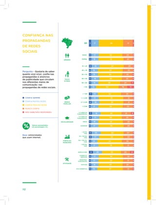 Como os brasileiros se informam?