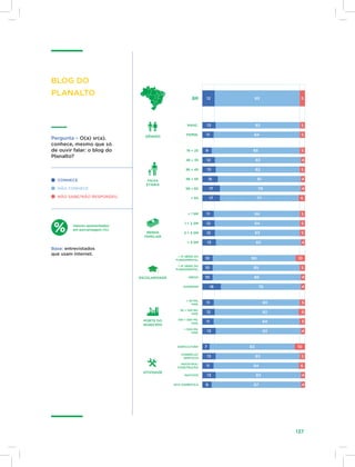 Como os brasileiros se informam?