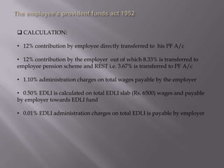  CALCULATION:
• 12% contribution by employee directly transferred to his PF A/c
• 12% contribution by the employer out of which 8.33% is transferred to
employee pension scheme and REST i.e. 3.67% is transferred to PF A/c
• 1.10% administration charges on total wages payable by the employer

• 0.50% EDLI is calculated on total EDLI slab (Rs. 6500) wages and payable
by employer towards EDLI fund
• 0.01% EDLI administration charges on total EDLI is payable by employer

 