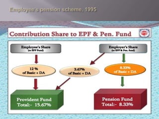 Pf act, 1952