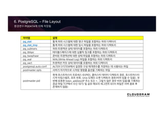 6. PostgreSQL – File Layout
환경변수 PGDATA에 의해 저장됨
아이템 설명
pg_stat 통계 하위 시스템에 대한 영구 파일을 포함하는 하위 디렉터리
pg_stat_tmp 통계 하위 시스템에 대한 임시 파일을 포함하는 하위 디렉토리
pg_subtrans 하위 트랜잭션 상태 데이터를 포함하는 하위 디렉토리
pg_tblspc 테이블스페이스에 대한 심볼릭 링크를 포함하는 하위 디렉토리
pg_twophase 준비된 트랜잭션에 대한 상태 파일을 포함하는 하위 디렉토리
pg_wal WAL(Write Ahead Log) 파일을 포함하는 하위 디렉토리
pg_xact 트랜잭션 커밋 상태 데이터를 포함하는 하위 디렉터리
postgresql.auto.conf ALTER SYSTEM에서 설정한 구성 매개변수를 저장하는 데 사용되는 파일
postmaster.opts 서버가 마지막으로 시작된 명령줄 옵션을 기록하는 파일
postmaster.pid
현재 포스트마스터 프로세스 ID(PID), 클러스터 데이터 디렉토리 경로, 포스트마스터
시작 타임스탬프, 포트 번호, Unix 도메인 소켓 디렉토리 경로(비어 있을 수 있음), 첫
번째 유효한 listen_address(IP 주소 또는 *, 그렇지 않은 경우 비어 있음)를 기록하는
잠금 파일 TCP에서 수신 대기) 및 공유 메모리 세그먼트 ID(이 파일은 서버 종료 후
존재하지 않음)
 