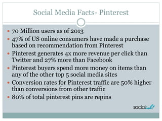 Social Media Facts- Pinterest
 70 Million users as of 2013
 47% of US online consumers have made a purchase
based on recommendation from Pinterest
 Pinterest generates 4x more revenue per click than
Twitter and 27% more than Facebook
 Pinterest buyers spend more money on items than
any of the other top 5 social media sites
 Conversion rates for Pinterest traffic are 50% higher
than conversions from other traffic
 80% of total pinterest pins are repins
 