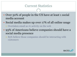 Current Statistics
 Over 50% of people in the US have at least 1 social
media account
 Social media makes up over 17% of all online usage
 Overtaken email as #1 activity on the web
 93% of Americans believe companies should have a
social media presence
 85% believe those companies should be interacting with
customers
 