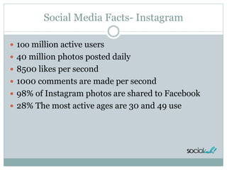 Social Media Facts- Instagram
 1oo million active users
 40 million photos posted daily
 8500 likes per second
 1000 comments are made per second
 98% of Instagram photos are shared to Facebook
 28% The most active ages are 30 and 49 use
 