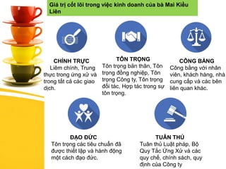 Giá trị cốt lõi trong việc kinh doanh của bà Mai Kiều
Liên
CHÍNH TRỰC
Liêm chính, Trung
thực trong ứng xử và
trong tất cả các giao
dịch.
TÔN TRỌNG
Tôn trọng bản thân, Tôn
trọng đồng nghiệp, Tôn
trọng Công ty, Tôn trọng
đối tác, Hợp tác trong sự
tôn trọng.
CÔNG BẰNG
Công bằng với nhân
viên, khách hàng, nhà
cung cấp và các bên
liên quan khác.
ĐẠO ĐỨC
Tôn trọng các tiêu chuẩn đã
được thiết lập và hành động
một cách đạo đức.
TUÂN THỦ
Tuân thủ Luật pháp, Bộ
Quy Tắc Ứng Xử và các
quy chế, chính sách, quy
định của Công ty
 