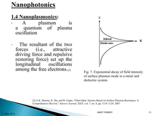 1.4 Nanoplasmonics:
• A plasmon is
a quantum of plasma
oscillation
• The resultant of the two
forces (i.e., attractive
driving force and repulsive
restoring force) set up the
longitudinal oscillations
among the free electrons.[2]
11 May 2015
15
[2] A.K. Sharma, R. Jha, and B. Gupta, “Fiber-Optic Sensors Based on Surface Plasmon Resonance: A
Comprehensive Review,” Sensors Journal, IEEE, vol. 7, no. 8, pp. 1118–1129, 2007.
Fig. 7. Exponential decay of field intensity
of surface plasmon mode in a metal and
dielectric system.
Nanophotonics
ANKIT PANDEY
 