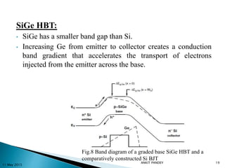 SiGe HBT:
• SiGe has a smaller band gap than Si.
• Increasing Ge from emitter to collector creates a conduction
band gradient that accelerates the transport of electrons
injected from the emitter across the base.
11 May 2015
19
Fig.8 Band diagram of a graded base SiGe HBT and a
comparatively constructed Si BJT
ANKIT PANDEY
 