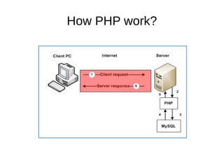 How PHP work?
 