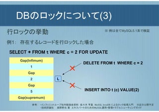 DBのロックについて(3)
行ロックの挙動                                       ※ 例は全てMySQL5.1系で検証


例1：　存在するレコードを行ロックした場合

SELECT * FROM t WHERE c = 2 FOR UPDATE
    Gap(Infimum)
                                    DELETE FROM t WHERE c = 2
         1
        Gap
                            ×
         2            L
        Gap
         5
                            ×       INSERT INTO t (c) VALUE(2)
   Gap(supremum)
          参考：　・インフィニットループ社内勉強会資料　佐々木 亨基　MySQL InnoDB によるロック処理入門　　※近日公開予定
          　　　　　・技術評論社　　奥野幹也 著　エキスパートのためのMySQL運用+管理トラブルシューティングガイド
 