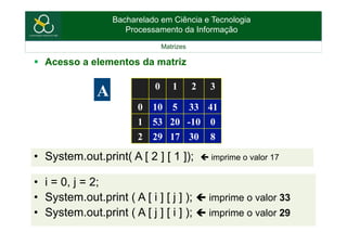 Bacharelado em Ciência e Tecnologia
Processamento da Informação
Matrizes
§  Acesso a elementos da matriz
0 1 2 3
0 10 5 33 41
1 53 20 -10 0
2 29 17 30 8
•  System.out.print( A [ 2 ] [ 1 ]); ç imprime o valor 17
A
•  i = 0, j = 2;
•  System.out.print ( A [ i ] [ j ] ); ç imprime o valor 33
•  System.out.print ( A [ j ] [ i ] ); ç imprime o valor 29
 