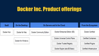 Docker Inc. Product offerings
 