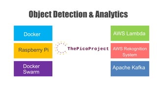 Object Detection & Analytics
Apache Kafka
Raspberry Pi
AWS Lambda
AWS Rekognition
System
Docker
Swarm
Docker
 