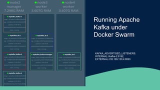 Running Apache
Kafka under
Docker Swarm
KAFKA_ADVERTISED_LISTENERS:
INTERNAL://kafka-2:9192,
EXTERNAL://35.189.130.4:9093
 