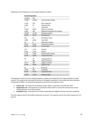 pewinternet.org 33
Following is the full disposition of all sampled telephone numbers:
Sample Disposition
Landline Cell
27,999 21,600 Total Numbers Dialed
1,138 323 Non-residential
1,348 54 Computer/Fax
2 ---- Cell phone
13,357 8,166 Other not working
1,565 262 Additional projected not working
10,589 12,795 Working numbers
37.8% 59.2% Working Rate
522 87 No Answer / Busy
3,398 4,396 Voice Mail
35 8 Other Non-Contact
6,634 8,304 Contacted numbers
62.7% 64.9% Contact Rate
521 1,331 Callback
4,700 5,475 Refusal
1,413 1,498 Cooperating numbers
21.3% 18.0% Cooperation Rate
36 49 Language Barrier
---- 509 Child's cell phone
1,377 940 Eligible numbers
97.5% 62.8% Eligibility Rate
33 24 Break-off
1,344 916 Completes
97.6% 97.4% Completion Rate
13.0% 11.4% Response Rate
The disposition reports all of the sampled telephone numbers ever dialed from the original telephone number
samples. The response rate estimates the fraction of all eligible respondents in the sample that were ultimately
interviewed. At PSRAI it is calculated by taking the product of three component rates:
 Contact rate – the proportion of working numbers where a request for interview was made
 Cooperation rate – the proportion of contacted numbers where a consent for interview was at least
initially obtained, versus those refused
 Completion rate – the proportion of initially cooperating and eligible interviews that were completed
Thus the response rate for the landline sample was 13 percent. The response rate for the cellular sample was 11.4
percent.
 