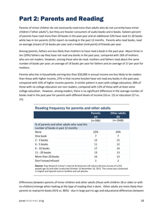 pewinternet.org 18
Part 2: Parents and Reading
Parents of minor children do not necessarily read more than adults who do not currently have minor
children ("other adults"), but they are heavier consumers of audio books and e-books. Sixteen percent
of parents have read more than 20 books in the past year and an additional 13% have read 11-20 books
while two in ten parents (22%) report no reading in the past 12 months. Parents who read books, read
an average (mean) of 16 books per year and a median (mid-point) of 8 books per year.
Among parents, fathers are less likely than mothers to have read a book in the past year. About three in
ten (29%) fathers say they have not read any books in the past year, compared with 16% of mothers
who are not readers. However, among those who do read, mothers and fathers read about the same
number of books per year; an average of 14 books per year for fathers and an average of 17 per year for
mothers.
Parents who live in households earning less than $50,000 in annual income are less likely to be readers
than those with higher income; 27% in that income bracket have not read any books in the past year,
compared with 16% of higher income parents. A similar pattern is seen with college education; 38% of
those with no college education are non-readers, compared with 12% of those with at least some
college education. However, among readers, there is no significant difference in the average number of
books read in the past year for parents with different levels of income (16 vs. 15) or education (17 vs.
15).
Reading frequency for parents and other adults
Parents
(a)
Other adults
(b)
(n=584) (n=1668)
% of parents and other adults who read this
number of books in past 12 months
None 22% 24%
One book 7 7
2 - 3 books 12 15
4 - 5 books 11 12
6 - 10 books 17 14
11 - 20 books 13 13
More than 20 books 16 13
Don't know/refused 1 2
Source: Pew Research Center’s Internet & American Life Library Services Survey of 2,252
people age 16 and older conducted October 15-November 10, 2012. The survey was conducted
in English and Spanish and on landline and cell phones.
Differences between parents of minor children and other adults (those with children 18 or older or with
no children) emerge when looking at the type of reading that is done. Other adults are more likely than
parents to read print books (91% vs. 86%) - due in large part to age and educational differences between
 