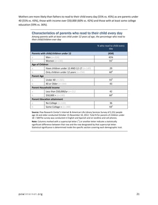 pewinternet.org 21
Mothers are more likely than fathers to read to their child every day (55% vs. 45%) as are parents under
40 (55% vs. 43%), those with income over $50,000 (60% vs. 42%) and those with at least some college
education (59% vs. 36%).
Characteristics of parents who read to their child every day
Among parents with at least one child under 12 years of age, the percentage who read to
their child/children ever day
% who read to child every
day
Parents with child/children under 12 (434)
a Men (n=204) 45%
b Women (n=230) 55
a
Age of Children
a Have children under 12 AND 12-17 (n=140) 29
b Only children under 12 years (n=294) 60
a
Parent Age
a Under 40 (n=265) 55
b
b 40 or Older (n=164) 43
Parent Household income
a Less than $50,000/yr (n=212 42
b $50,000 + (n=190) 60
a
Parent Education attainment
a No College (n=144) 36
b Some College + (n=288) 59
a
Source: Pew Research Center’s Internet & American Life Library Services Survey of 2,252 people
age 16 and older conducted October 15-November 10, 2012. Total N for parents of children under
18 = 584The survey was conducted in English and Spanish and on landline and cell phones.
Note: Columns marked with a superscript letter (
a
) or another letter indicate a statistically
significant difference between that row and the row designated by that superscript letter.
Statistical significance is determined inside the specific section covering each demographic trait.
 