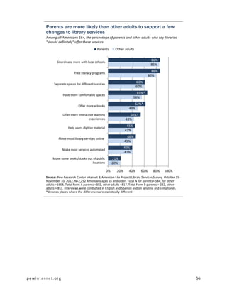 Parents, Children, Libraries, and Reading