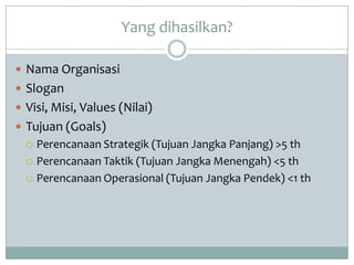 Yang dihasilkan?

 Nama Organisasi
 Slogan
 Visi, Misi, Values (Nilai)
 Tujuan (Goals)
   Perencanaan Strategik (Tujuan Jangka Panjang) >5 th
   Perencanaan Taktik (Tujuan Jangka Menengah) <5 th

   Perencanaan Operasional (Tujuan Jangka Pendek) <1 th
 