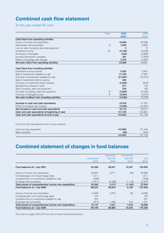 Plan Worldwide Annual Review 2009