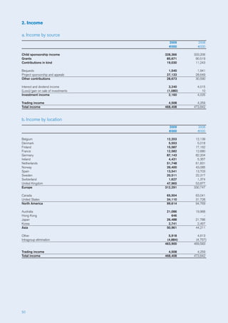 Plan Worldwide Annual Review 2009