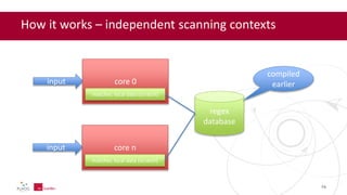 How it works – independent scanning contexts
24
regex
database
compiled
earlierinput core 0
matcher, local data (scratch)
input core n
matcher, local data (scratch)
 