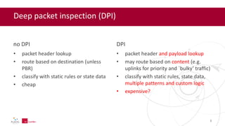 Deep packet inspection (DPI)
no DPI
• packet header lookup
• route based on destination (unless
PBR)
• classify with static rules or state data
• cheap
DPI
• packet header and payload lookup
• may route based on content (e.g.
uplinks for priority and `bulky’ traffic)
• classify with static rules, state data,
multiple patterns and custom logic
• expensive?
3
 