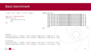 Basic benchmark
// ETH() / IP() / UDP() / ('x'*64 + 'foobar')
regex baz "^(.{8}){0,8}foobar"
network net.1 acl
regex drop baz pass udp
pass
end
matching
plnog_udp_acl_many rx_median 5.846; tx_median 0.000; gen_rx 0.000; gen_tx 9.191
plnog_udp_regexp_many rx_median 2.921; tx_median 0.000; gen_rx 0.000; gen_tx 9.191
not matching
plnog_udp_acl_many rx_median 4.518; tx_median 4.518; gen_rx 4.517; gen_tx 9.124
plnog_udp_regexp_many rx_median 5.352; tx_median 5.352; gen_rx 5.353; gen_tx 9.124
30
network net.1 acl
drop udp data u64 0x666f6f6261720000/0xffffffffffff0000 at 0
drop udp data u64 0x666f6f6261720000/0xffffffffffff0000 at 8
drop udp data u64 0x666f6f6261720000/0xffffffffffff0000 at 16
drop udp data u64 0x666f6f6261720000/0xffffffffffff0000 at 24
drop udp data u64 0x666f6f6261720000/0xffffffffffff0000 at 32
drop udp data u64 0x666f6f6261720000/0xffffffffffff0000 at 40
drop udp data u64 0x666f6f6261720000/0xffffffffffff0000 at 48
drop udp data u64 0x666f6f6261720000/0xffffffffffff0000 at 56
drop udp data u64 0x666f6f6261720000/0xffffffffffff0000 at 64
pass
end
 