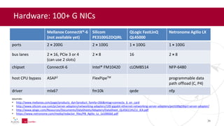 Hardware: 100+ G NICs
Mellanox ConnectX®-6
(not available yet)
Silicom
PE3100G2DQIRL
QLogic FastLinQ
QL45000
Netronome Agilio LX
ports 2 × 200G 2 × 100G 1 × 100G 1 × 100G
bus lanes 2 × 16, PCIe 3 or 4
(can use 2 slots)
2 × 8 16 2 × 8
chipset ConnectX-6 Intel® FM10420 cLOM8514 NFP-6480
host CPU bypass ASAP2 FlexPipeTM programmable data
path offload (C, P4)
driver mlx6? fm10k qede nfp
sources:
• http://www.mellanox.com/page/products_dyn?product_family=266&mtag=connectx_6_en_card
• http://www.silicom-usa.com/pr/server-adapters/networking-adapters/100-gigabit-ethernet-networking-server-adapters/pe3100g2dqirl-server-adapter/
• http://www.qlogic.com/Resources/Documents/DataSheets/Adapters/DataSheet_QL45611HLCU_IEA.pdf
• https://www.netronome.com/media/redactor_files/PB_Agilio_Lx_1x100GbE.pdf
34
 