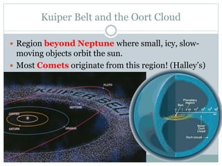 Kuiper Belt and the Oort Cloud
 Region beyond Neptune where small, icy, slow-
moving objects orbit the sun.
 Most Comets originate from this region! (Halley’s)
 