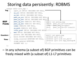 Storing	
  data	
  persisently:	
  RDBMS	
  
create table acct_bgp (
agent_id INT(4) UNSIGNED NOT NULL,
as_src INT(4) UNSIGNED NOT NULL,
as_dst INT(4) UNSIGNED NOT NULL,
peer_as_src INT(4) UNSIGNED NOT NULL,
peer_as_dst INT(4) UNSIGNED NOT NULL,
peer_ip_src CHAR(15) NOT NULL,
peer_ip_dst CHAR(15) NOT NULL,
comms CHAR(24) NOT NULL,
as_path CHAR(21) NOT NULL,
local_pref INT(4) UNSIGNED NOT NULL,
med INT(4) UNSIGNED NOT NULL,
packets INT UNSIGNED NOT NULL,
bytes BIGINT UNSIGNED NOT NULL,
stamp_inserted DATETIME NOT NULL,
stamp_updated DATETIME,
PRIMARY KEY (…)
);
BGP
Fields
Counters
Time
Tag
shell> cat peers.map
id=65534 ip=X in=A
id=65533 ip=Y in=B src_mac=J
id=65532 ip=Z in=C bgp_nexthop=W
[ … ]
shell> cat pretag.map
id=100 peer_src_as=<customer>
id=80 peer_src_as=<peer>
id=50 peer_src_as=<IP transit>
[ … ]
–  In	
  any	
  schema	
  (a	
  subset	
  of)	
  BGP	
  primi>ves	
  can	
  be	
  
freely	
  mixed	
  with	
  (a	
  subset	
  of)	
  L1-­‐L7	
  primi>ves
 