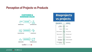 Perception of Projects vs Products
 