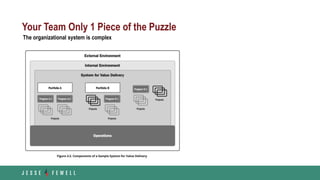 Your Team Only 1 Piece of the Puzzle
The organizational system is complex
 