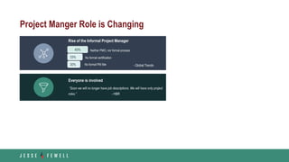 Project Manger Role is Changing
Everyone is involved
“Soon we will no longer have job descriptions. We will have only project
roles.” - HBR
Rise of the Informal Project Manager
- Global Trends
43% Neither PMO, nor formal process
33% No formal certification
30% No formal PM title
 