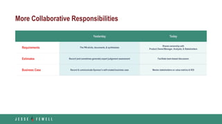 More Collaborative Responsibilities
Yesterday Today
Requirements The PM elicits, documents, & synthesizes
Shares ownership with
Product Owner/Manager, Analysts, & Stakeholders
Estimates Record (and sometimes generate) expert judgement assessment Facilitate team-based discussion
Business Case Record & communicate Sponsor’s self-created business case Mentor stakeholders on value metrics & ROI
 