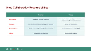 More Collaborative Responsibilities
Yesterday Today
Requirements The PM elicits, documents, & synthesizes
Shares ownership with
Product Owner/Manager, Analysts, & Stakeholders
Estimates Record (and sometimes generate) expert judgement assessment Facilitate team-based discussion
Business Case Record & communicate Sponsor’s self-created business case Mentor stakeholders on value metrics & ROI
Tasking Direct & delegate team assignments Team members self-assign tasks
 