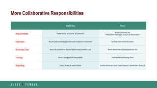 More Collaborative Responsibilities
Yesterday Today
Requirements The PM elicits, documents, & synthesizes
Shares ownership with
Product Owner/Manager, Analysts, & Stakeholders
Estimates Record (and sometimes generate) expert judgement assessment Facilitate team-based discussion
Business Case Record & communicate Sponsor’s self-created business case Mentor stakeholders on value metrics & ROI
Tasking Direct & delegate team assignments Team members self-assign tasks
Reporting Collect, format, & present status Enable self-serve of team updating status & stakeholders finding it
 