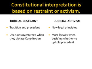 JUDICIAL RESTRAINT 
 Tradition and precedent 
 Decisions overturned when 
they violate Constitution 
JUDICIAL ACTIVISM 
 New legal principles 
 More leeway when 
deciding whether to 
uphold precedent 
 