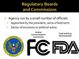  Agency run by a small number of officials 
 Appointed by the president, serve a fixed term 
 Sector of economy or political arena 
Federal 
Communications 
Commission 
Food and Drug 
Administration 
 