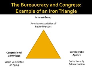 Congressional 
Committee 
Select Committee 
on Aging 
Interest Group 
American Association of 
Retired Persons 
Bureaucratic 
Agency 
Social Security 
Administration 
 