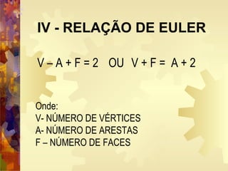 IV - RELAÇÃO DE EULER
V – A + F = 2 OU V + F = A + 2
Onde:
V- NÚMERO DE VÉRTICES
A- NÚMERO DE ARESTAS
F – NÚMERO DE FACES
 