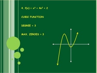 Polynomial for class 10 by G R Ahmed TGT (Maths) at K V Khanapara